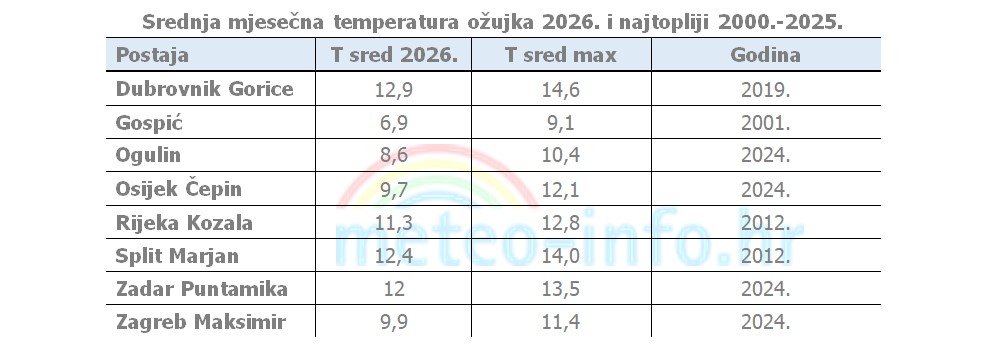 ocjena mjeseca ožujak 2026