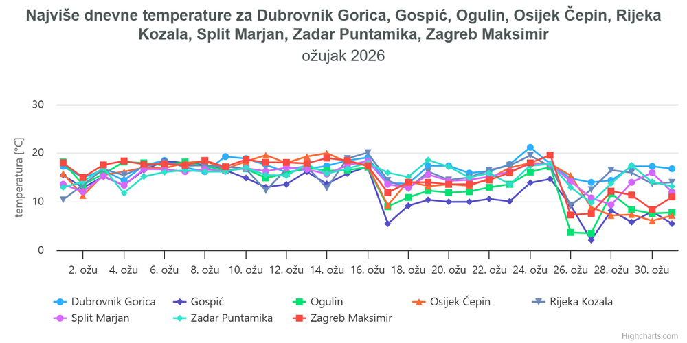 ocjena mjeseca ožujak 2026