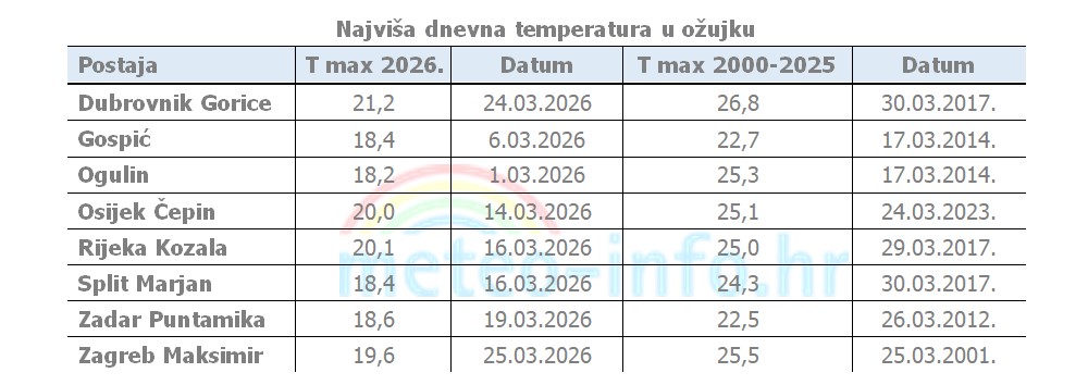ocjena mjeseca ožujak 2026