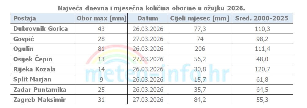 ocjena mjeseca ožujak 2026