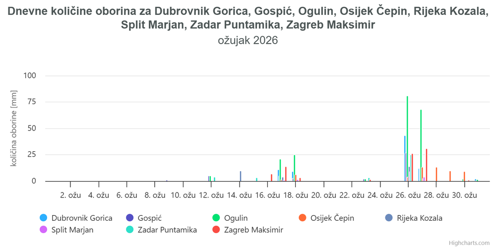 ocjena mjeseca ožujak 2026