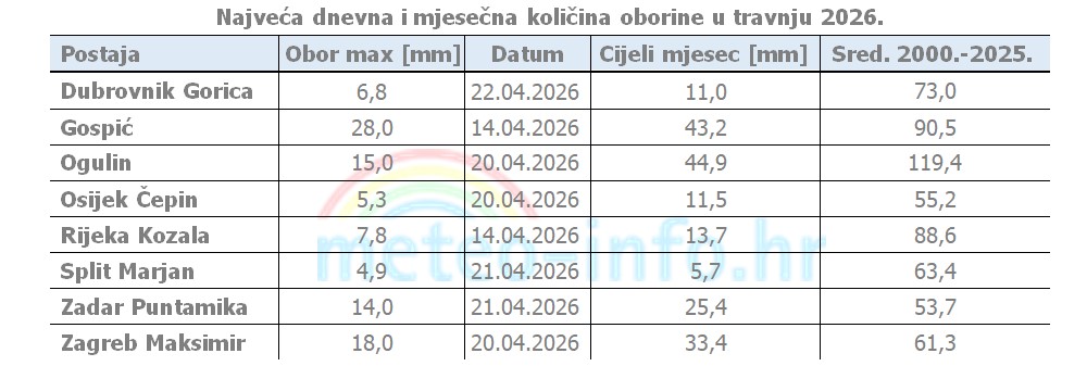 Ocjena mjeseca, travanj 2026.