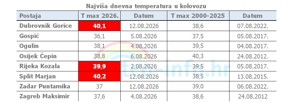Ocjena mjeseca kolovoz 2026