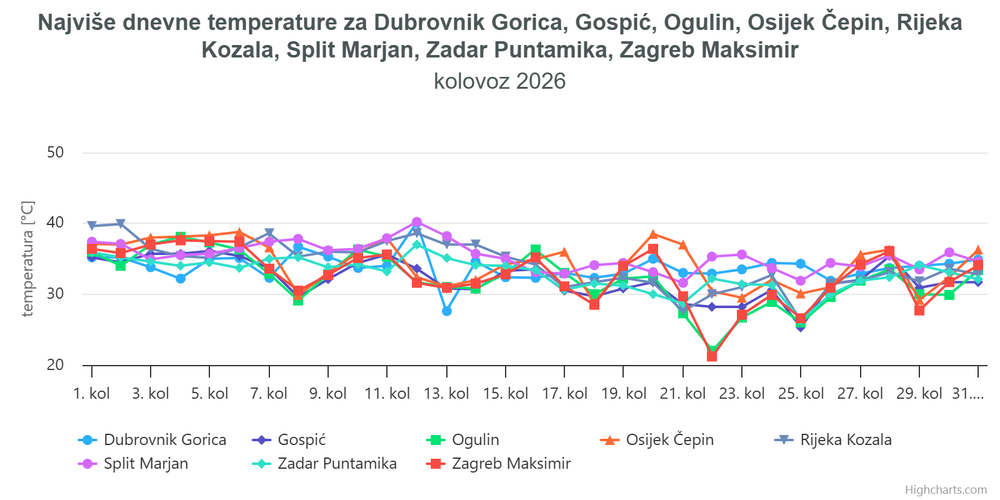 Ocjena mjeseca kolovoz 2026