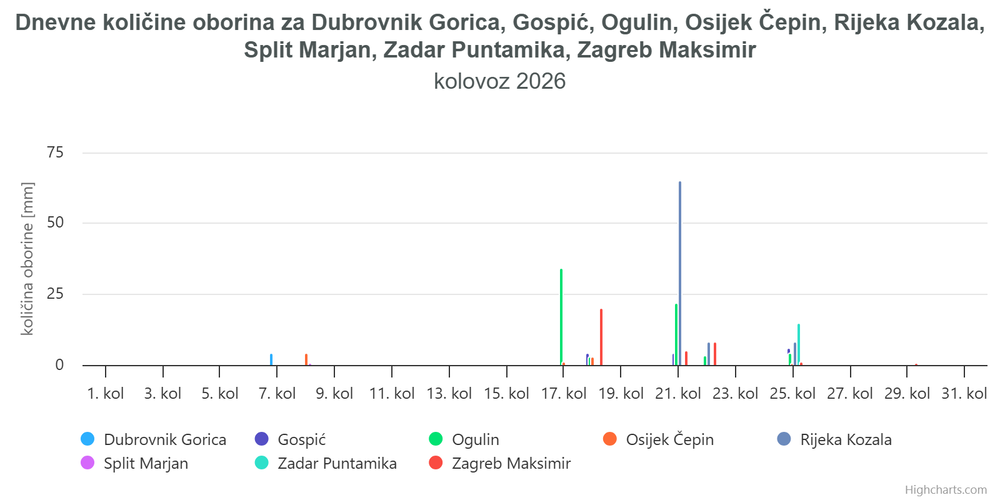 Ocjena mjeseca kolovoz 2026